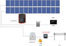 什么是雙向電表？為什么需要雙向電表？