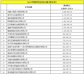 2017中國(guó)光伏企業(yè)20強(qiáng)(綜合類).png