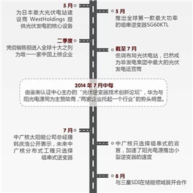 華為VS陽光電源 2015光伏逆變器市場誰能任性到底？