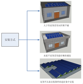 【干貨】圖解光伏扶貧項(xiàng)目的建設(shè)過(guò)程