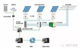 【科普】光伏逆變器是如何保護(hù)自己的？