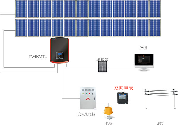 什么是雙向電表？為什么需要雙向電表？