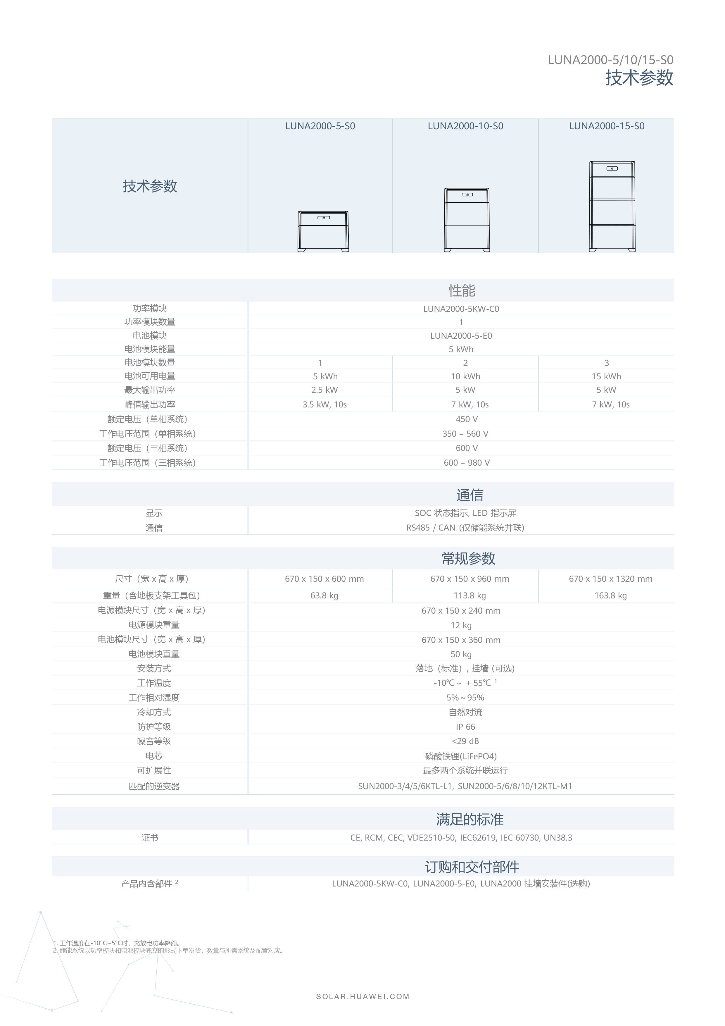 中國(guó)區(qū)家庭綠電解決方案宣傳冊(cè)-(20210316)-9.png